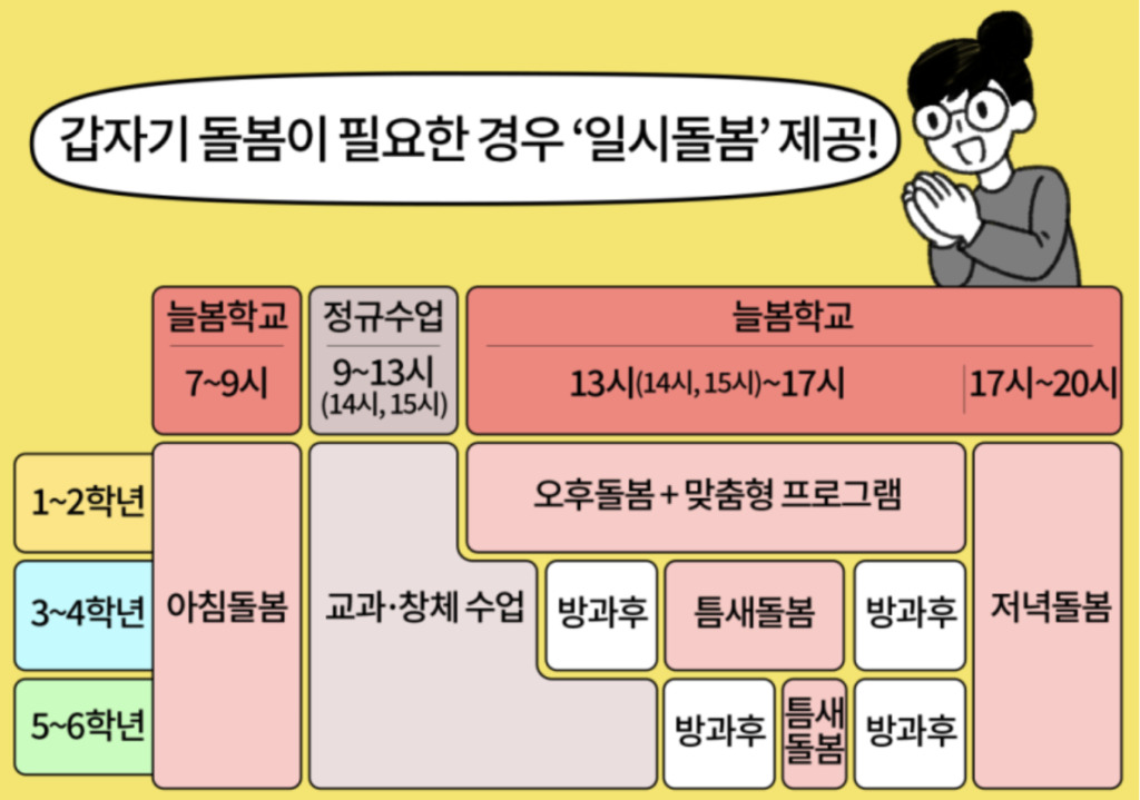 늘봄학교 신청