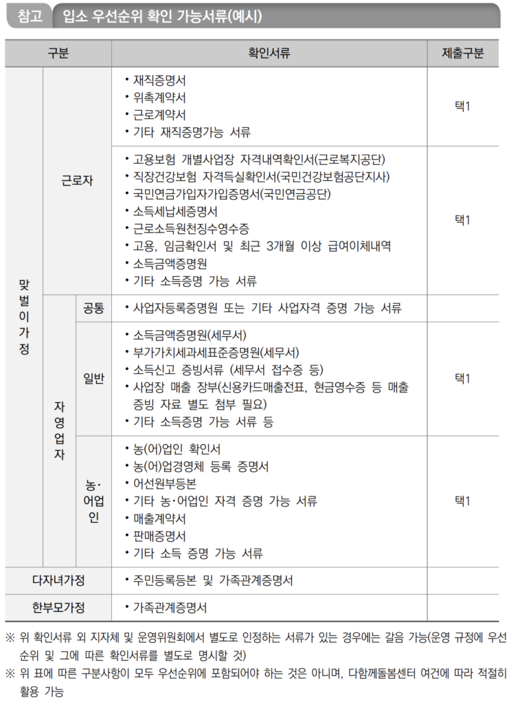 다함께돌봄 구비서류