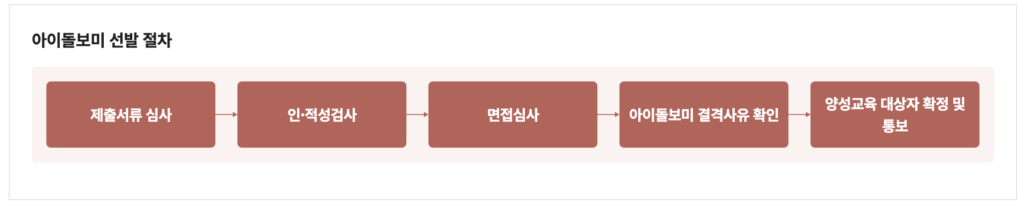 아이돌보미 선발