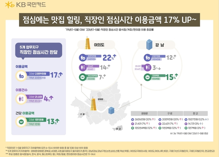 런치플레이션 뜻