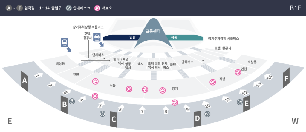 공항철도