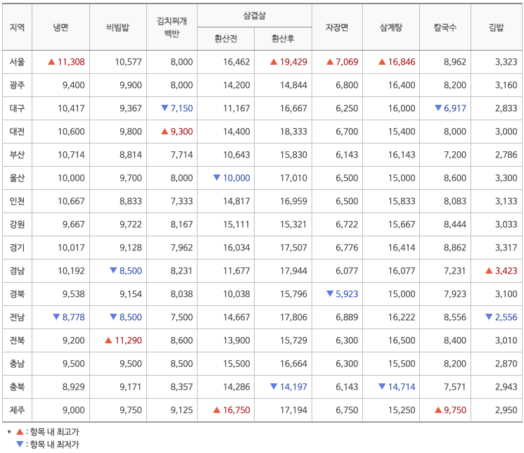 런치플레이션 뜻