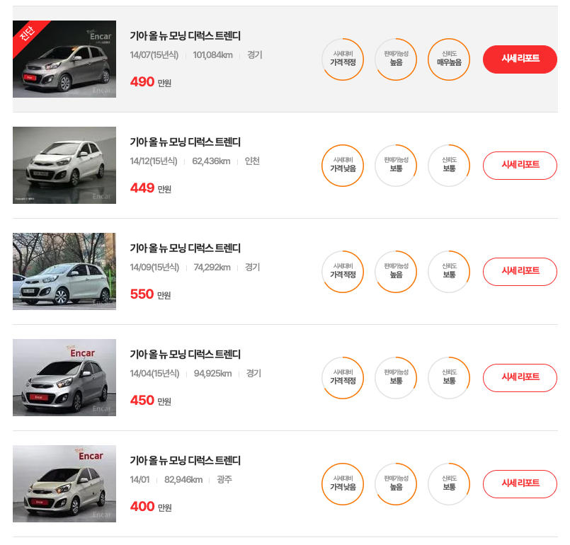 사회초년생 중고차 500만원