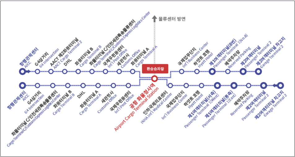 공항터널 노선
