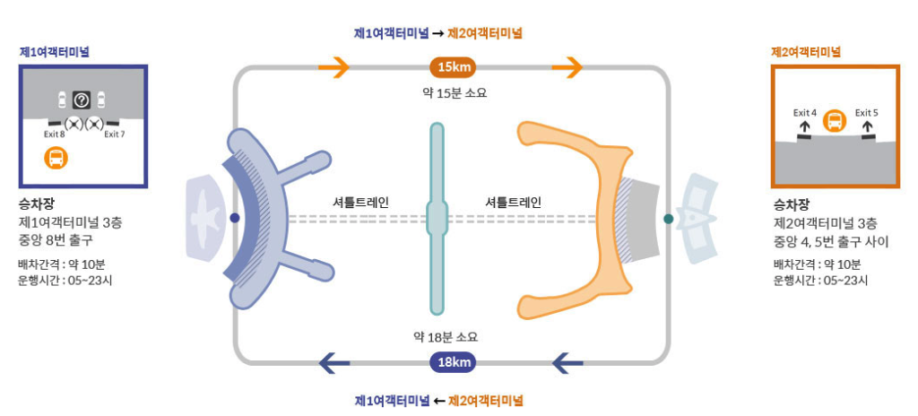 항공사별 인천공항 터미널